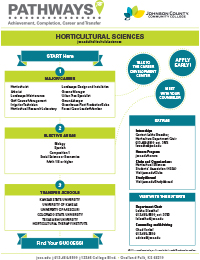 screenshot of horticulture pathways flyer