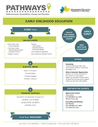 Image of Early Childhood Education Pathways PDF