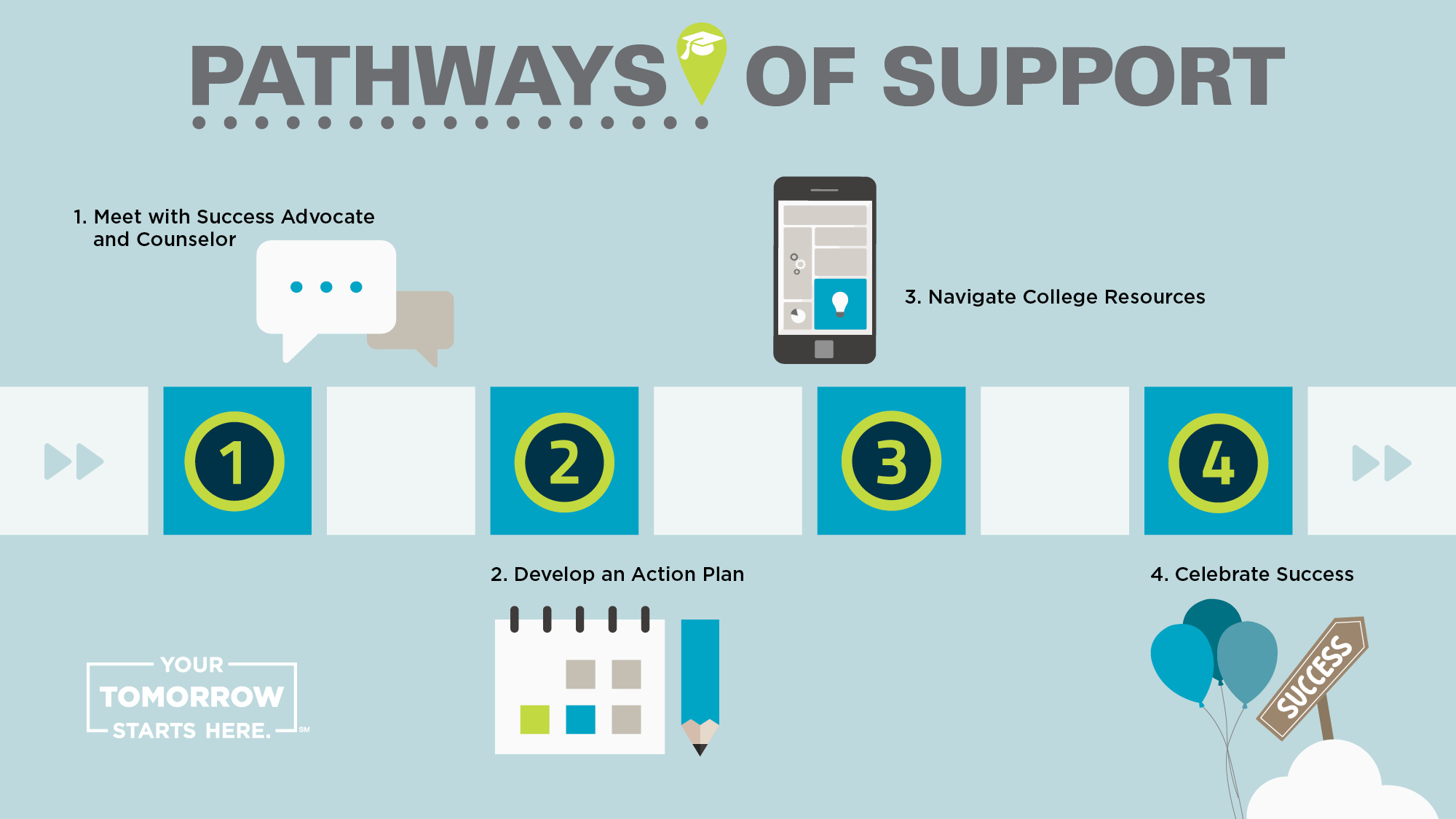 Student Pathways 