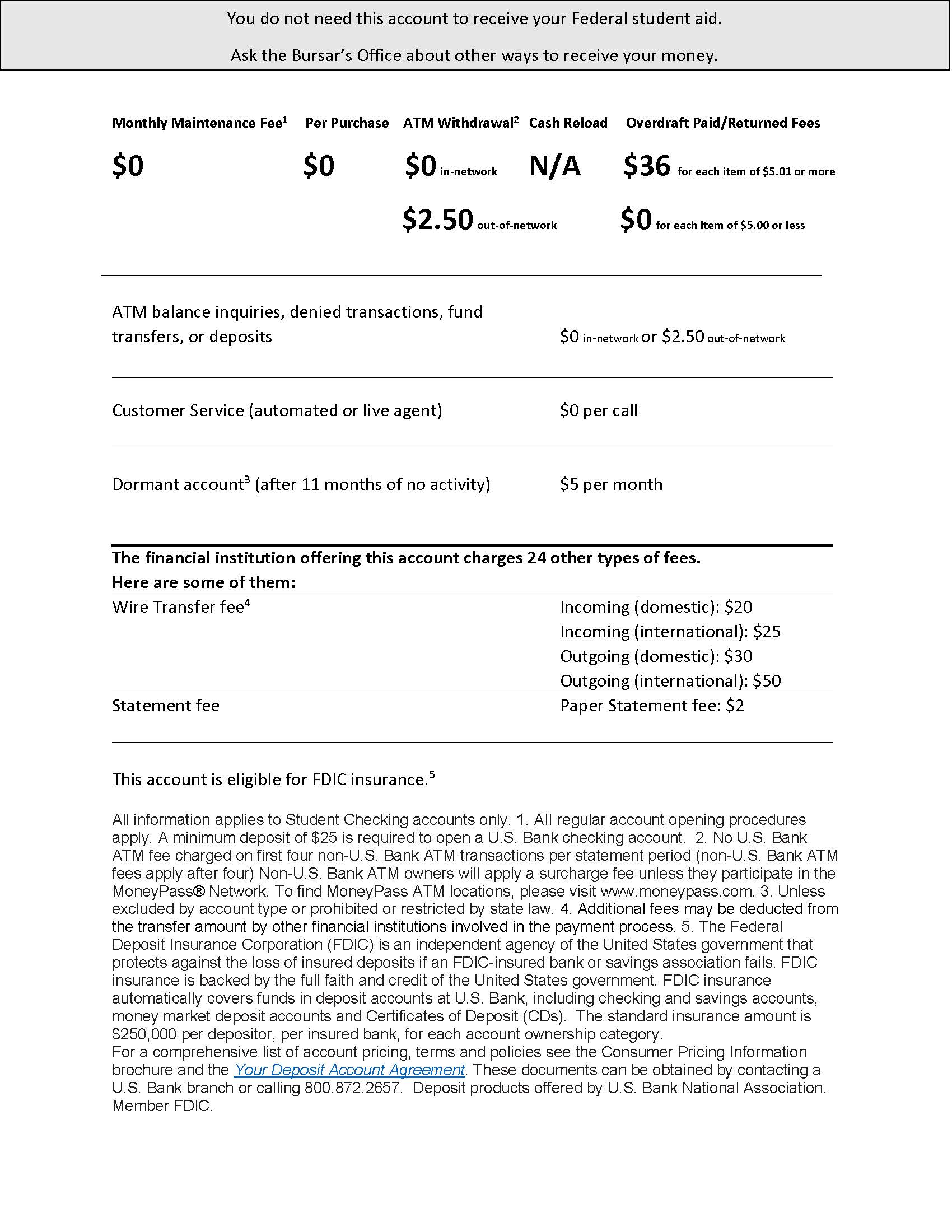 Checking account terms and conditions