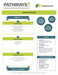 Architecture Pathways PDF