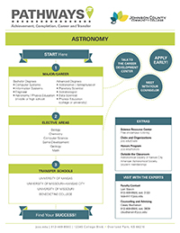 Astronomy Pathways PDF