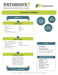 Athletic Training Pathways PDF