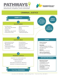 Criminal Justice Pathways PDF