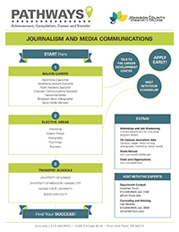 Image of Journalism and Media Pathways PDF