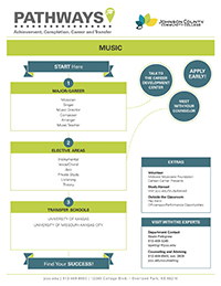 Image of Music Pathways PDF