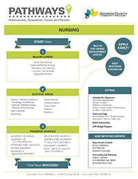 Image of Nursing Pathways PDF