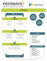 Image of Pre-Law Pathways PDF