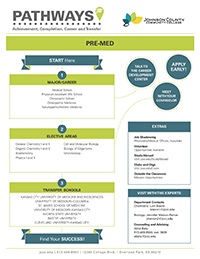 Image of Pre-Med Pathways PDF