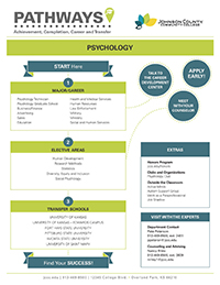 Image of Psychology Pathways PDF