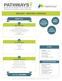 Biology Pathways PDF