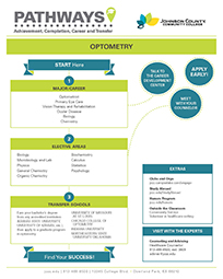 Image of Optometry Pathways PDF