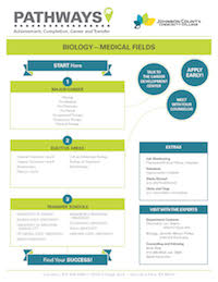 Biology Pathways PDF
