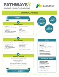 Criminal Justice Pathways PDF
