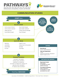 Image of Communications Pathways PDF