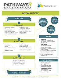 Image of Dental Hygiene Pathways PDF