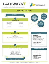 Image of Foreign Languages Pathways PDF