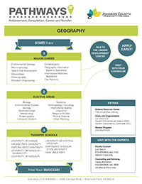 Image of Geography Pathways PDF