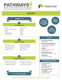 Image of History Pathways PDF