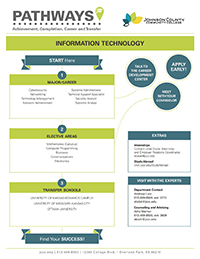 Image of Information Technology Pathways PDF