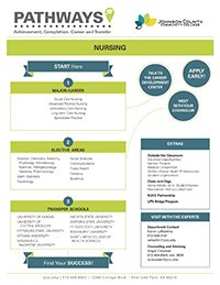 Image of Nursing Pathways PDF