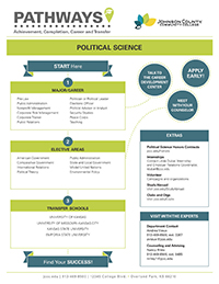 Image of Political Science Pathways PDF