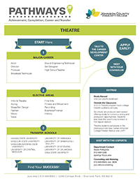 Image of Theatre Pathways PDF