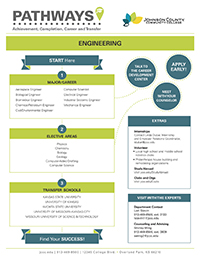 Image of Engineering Pathways PDF