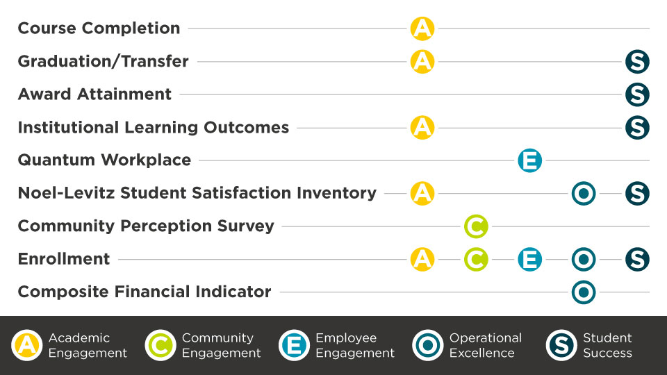 kpis