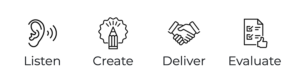 listen create deliver evaluation icons