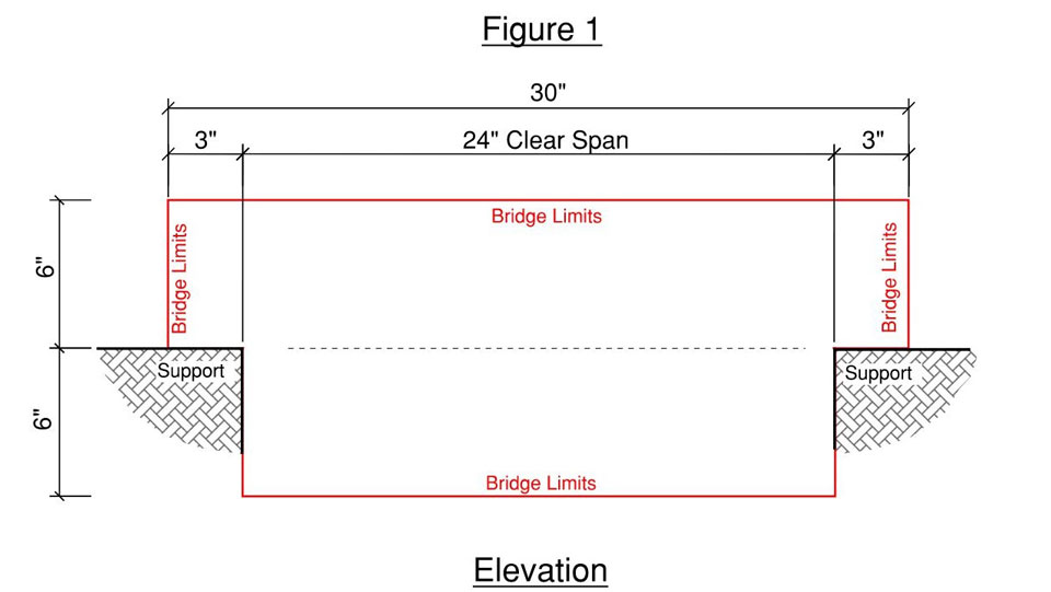 Sketch of an elevation bridge