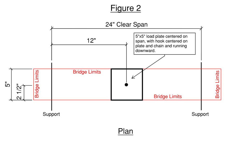Loading plan for the elevation bridge