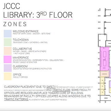 Floor plan of the Billington Library, 3rd floor, with color-coded zones