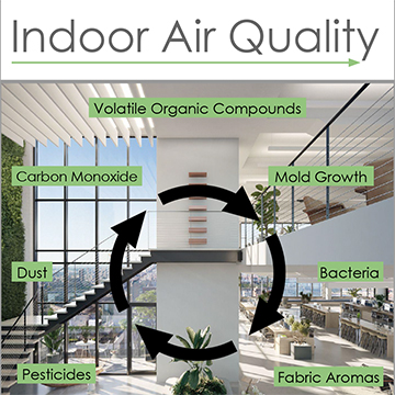 Indoor air quality sustainability poster