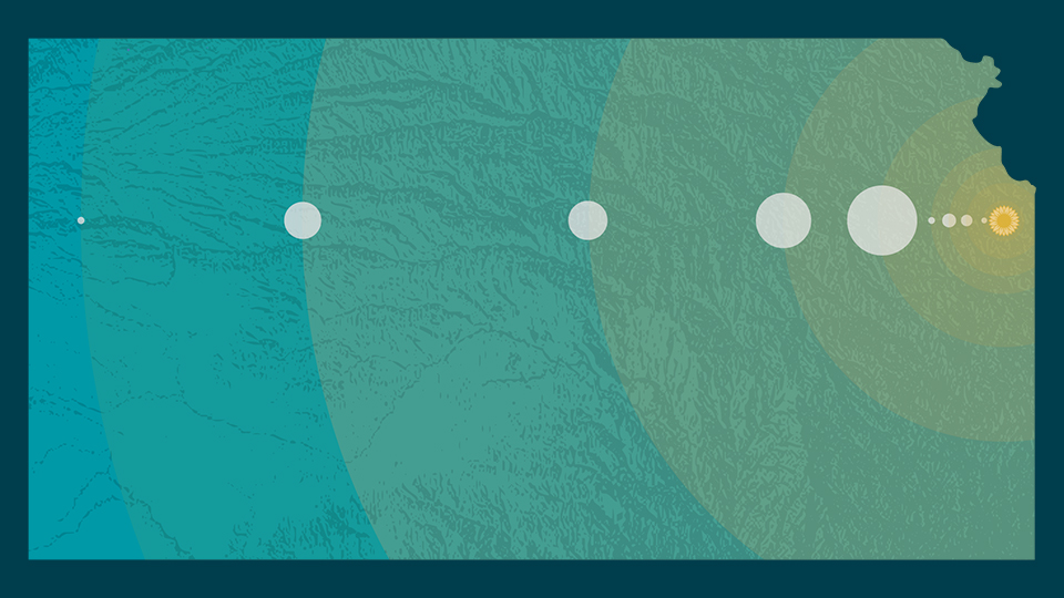 Graphic displaying a to-scale model of the solar system compared to the state of Kansas. 